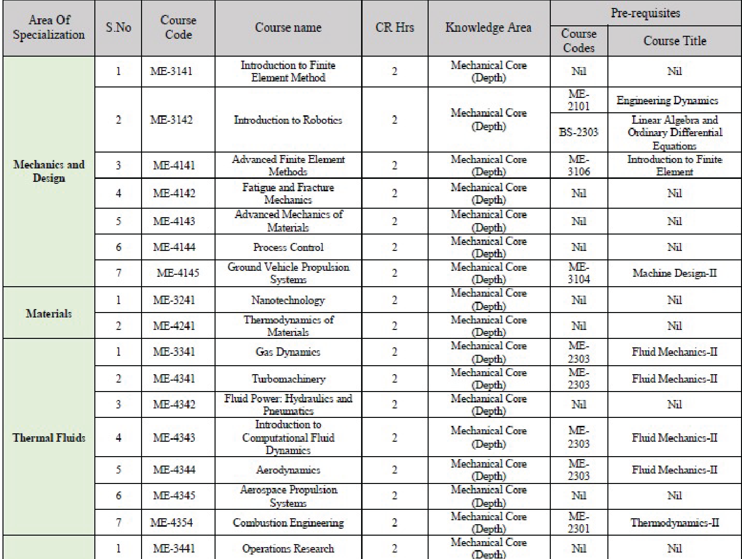 BS Mechanical Engineering Program | DHA Suffa University Karachi